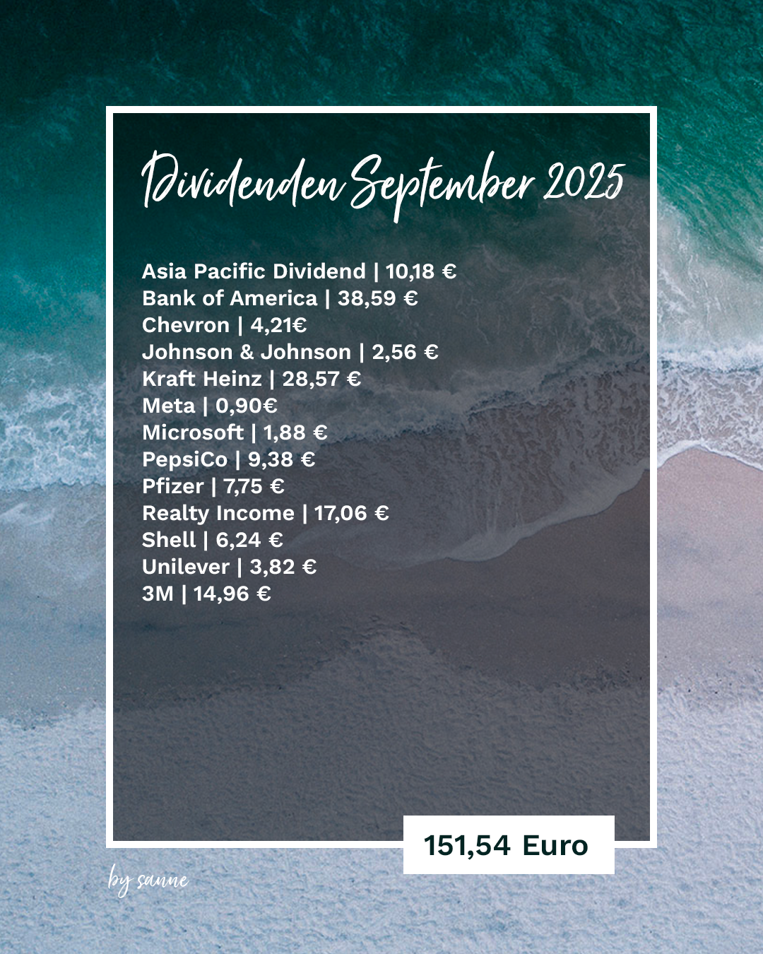 Dividenden im September 2025