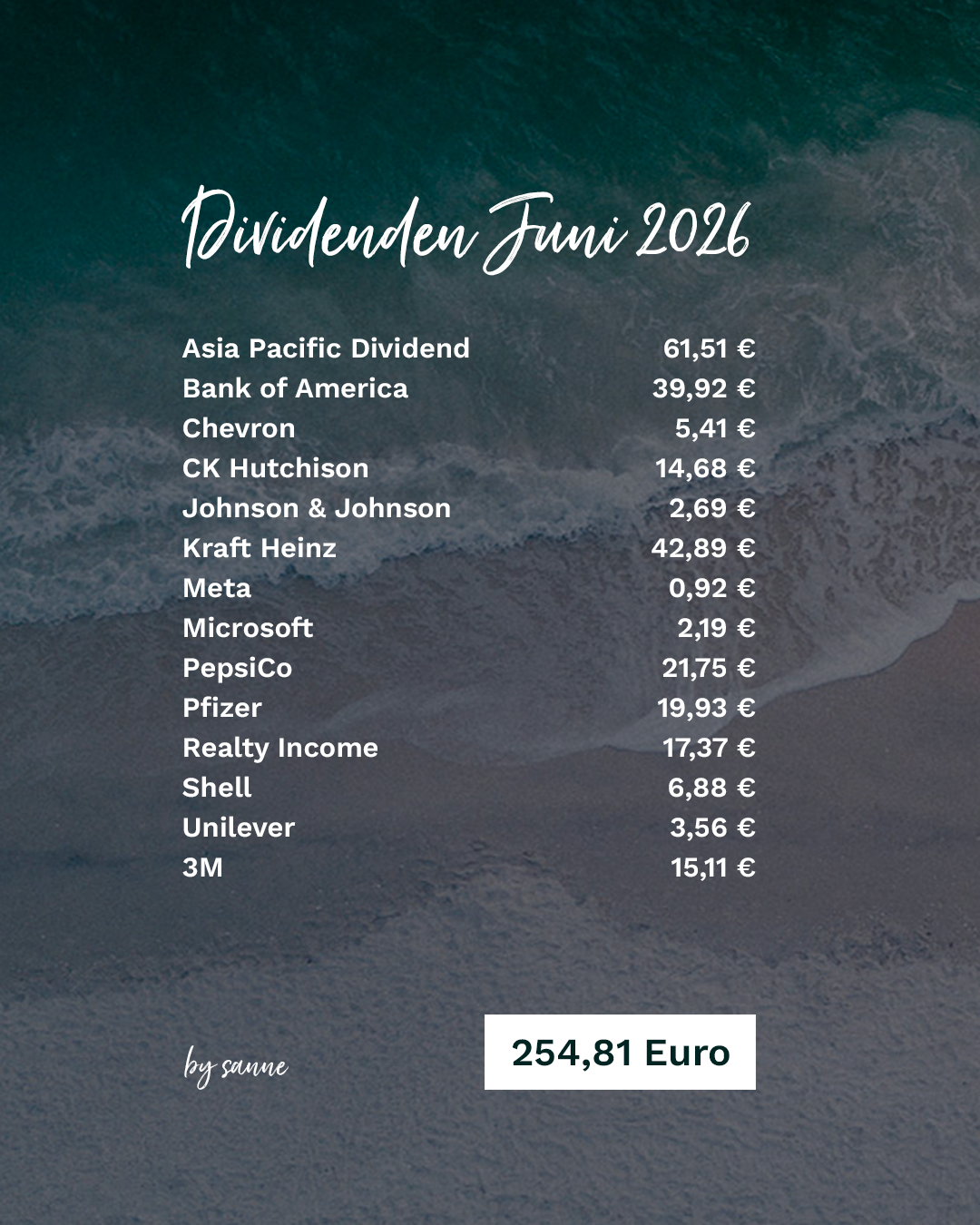 Dividedenen Juni 2026
