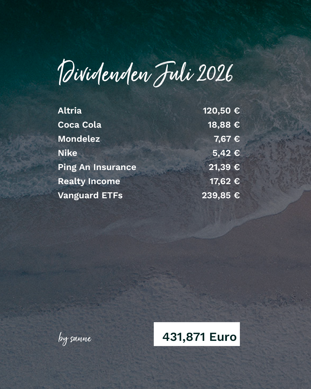 Dividenden Juli 2026