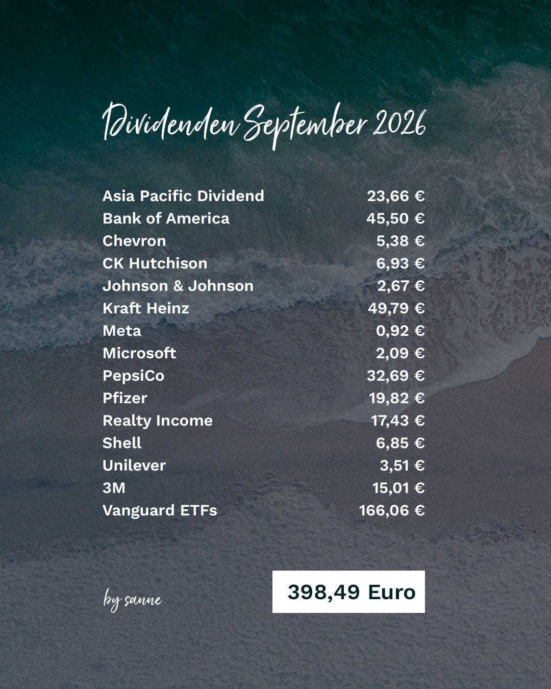 Meine Dividenden im September 2026